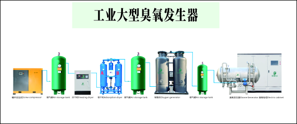 成套臭氧發生器